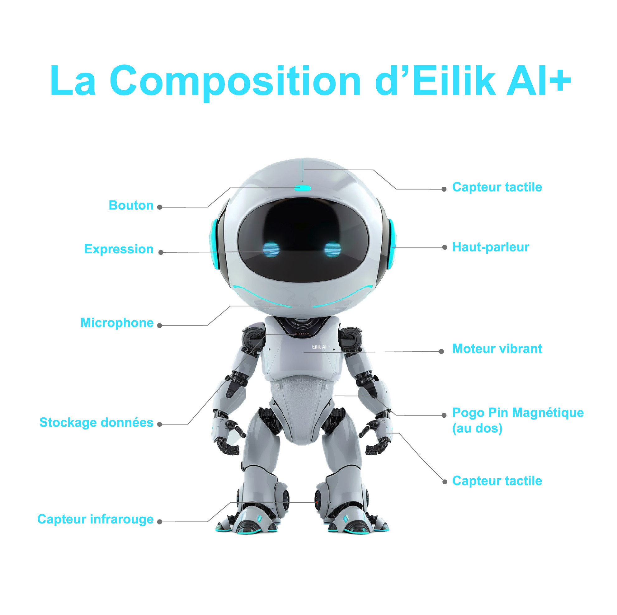 robot composition